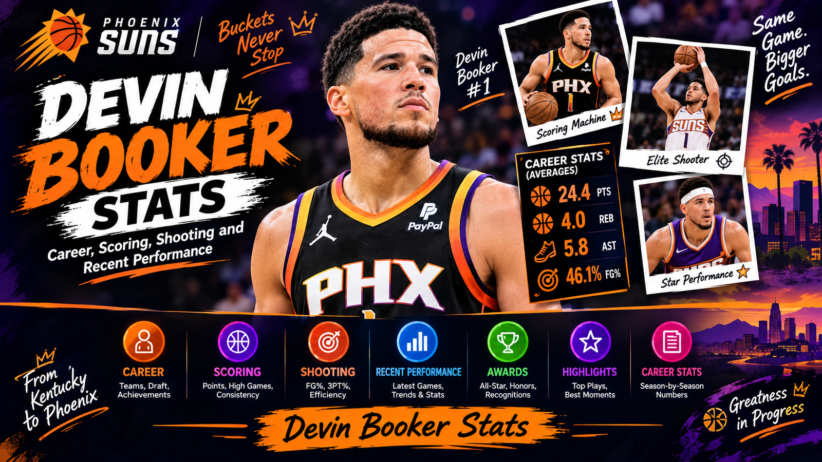 Devin Booker Stats: Career, Scoring, Shooting and Recent Performance