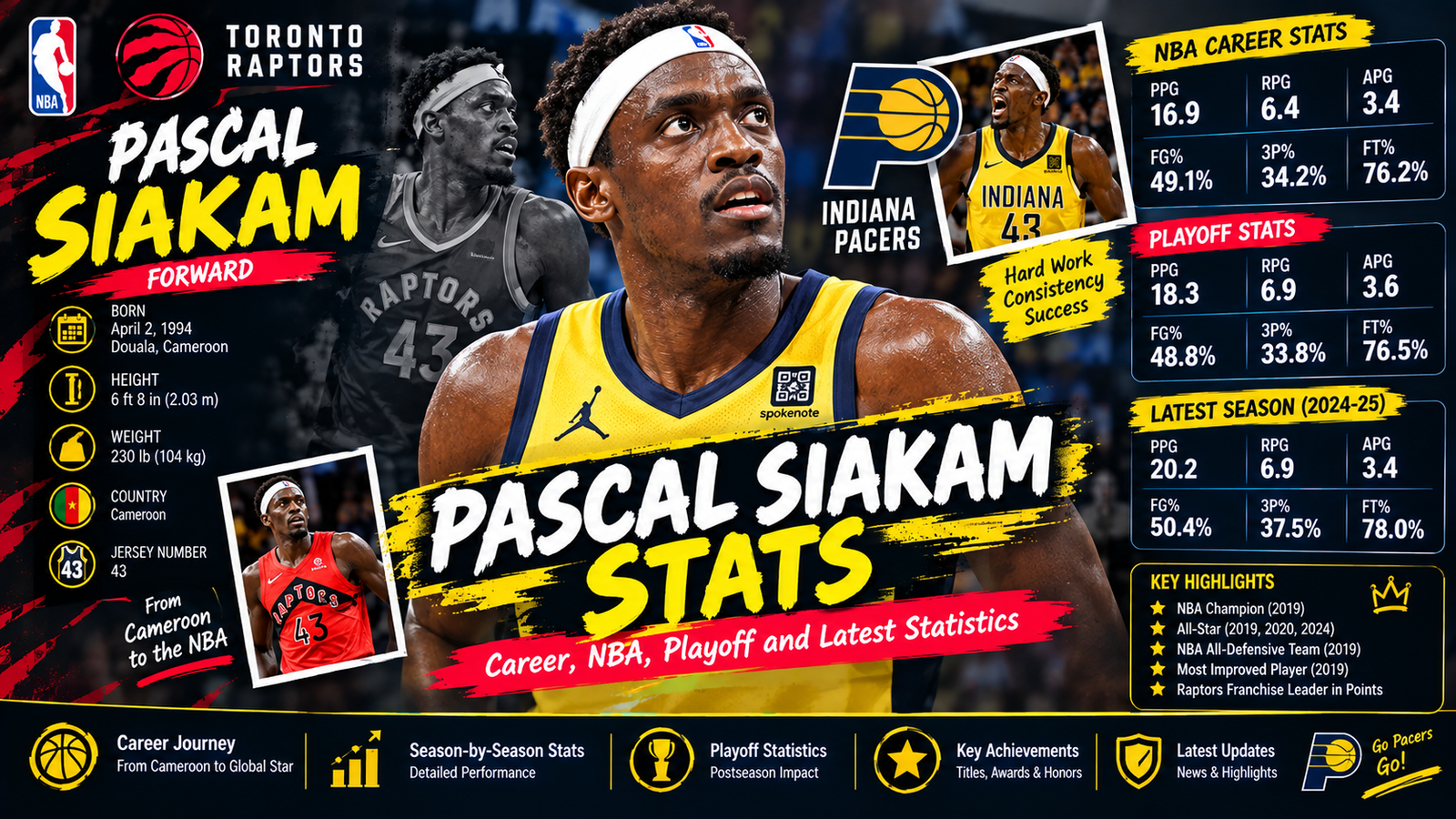Pascal Siakam Stats