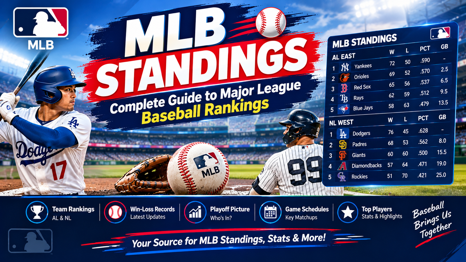 MLB Standings